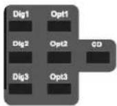 QUAD Elite FM - To Select a Digital or Optical Input: - 1