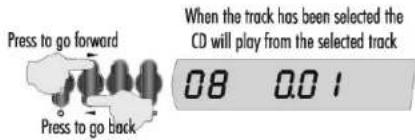 Press to go forward Press to go back When the track has been selected the CD will play from the selected track 08 0.01