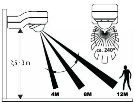 2,5 - 3 m 4M 8M 12M ca. 240°