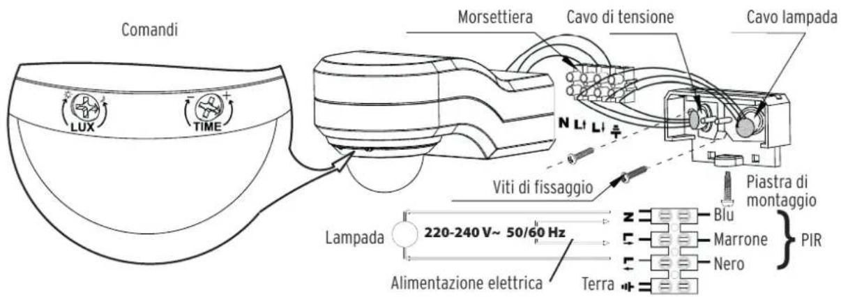 Comandi LUX TIME Morsettiera Cavo di tensione Cavo lampada N Li Li Viti di fissaggio Piastra di montaggio Lampada 220-240 V~ 50/60 Hz Alimentazione elettrica Terra Z Blu Marrone Nero PIR