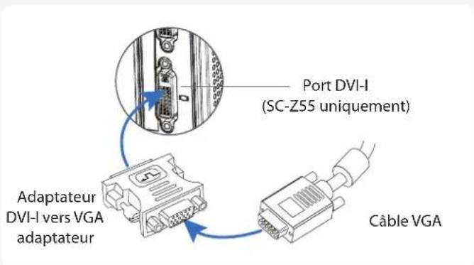 Port DVI-I (SC-Z55 uniquement) Adaptateur DVI-I vers VGA adaptateur Câble VGA