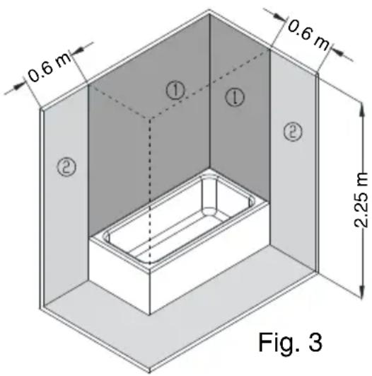 0.6 m 0.6 m 2.25 m Fig. 3