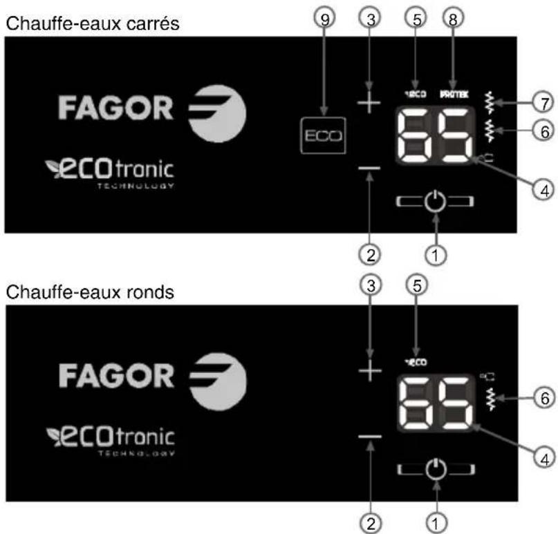 Chauffe-eaux carrés FAGOR ECOtronic TECHNOLOGY 88 ECO PROTEK ⑨ ③ ⑤ ⑧ ⑦ ⑥ ④ ② ① Chauffe-eaux ronds FAGOR ECOtronic TECHNOLOGY 88 ③ ⑤ ⑥ ④ ② ①