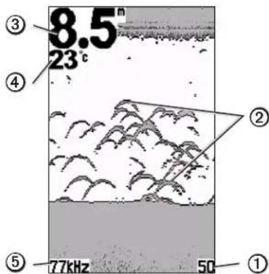 ③ 8.5m 23° ④ ② ⑤ 77kHz 50 ①