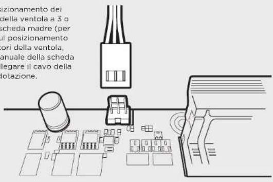 izionamento dei della ventola a 3 o scheda madre (per ul posizionamento ori della ventola, anuale della scheda legare il cavo della otazione.