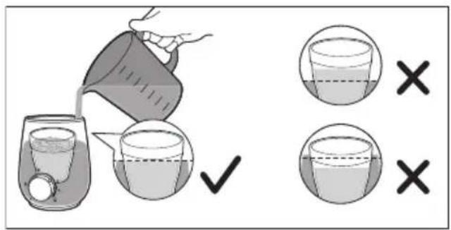 Illustration showing a pitcher pouring liquid into a glass with checkmark and two empty cups marked with X symbols.