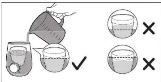 Illustration showing a pitcher pouring liquid into a glass with checkmark and two empty cups marked with X symbols.