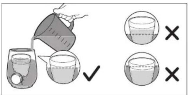 Illustration showing a pitcher pouring liquid into a glass with checkmark and two empty cups marked with X symbols.