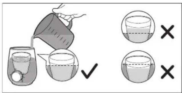 Illustration showing a hand pouring liquid into a glass with checkmark and three circular icons indicating incorrect and correct responses.