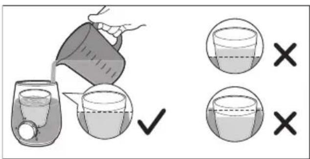 Illustration showing a pitcher pouring liquid into a glass with checkmark and two empty cups marked with X symbols.