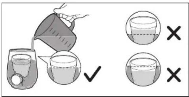 Illustration showing a pitcher pouring liquid into a glass with checkmark and three circular insets indicating incorrect solutions.