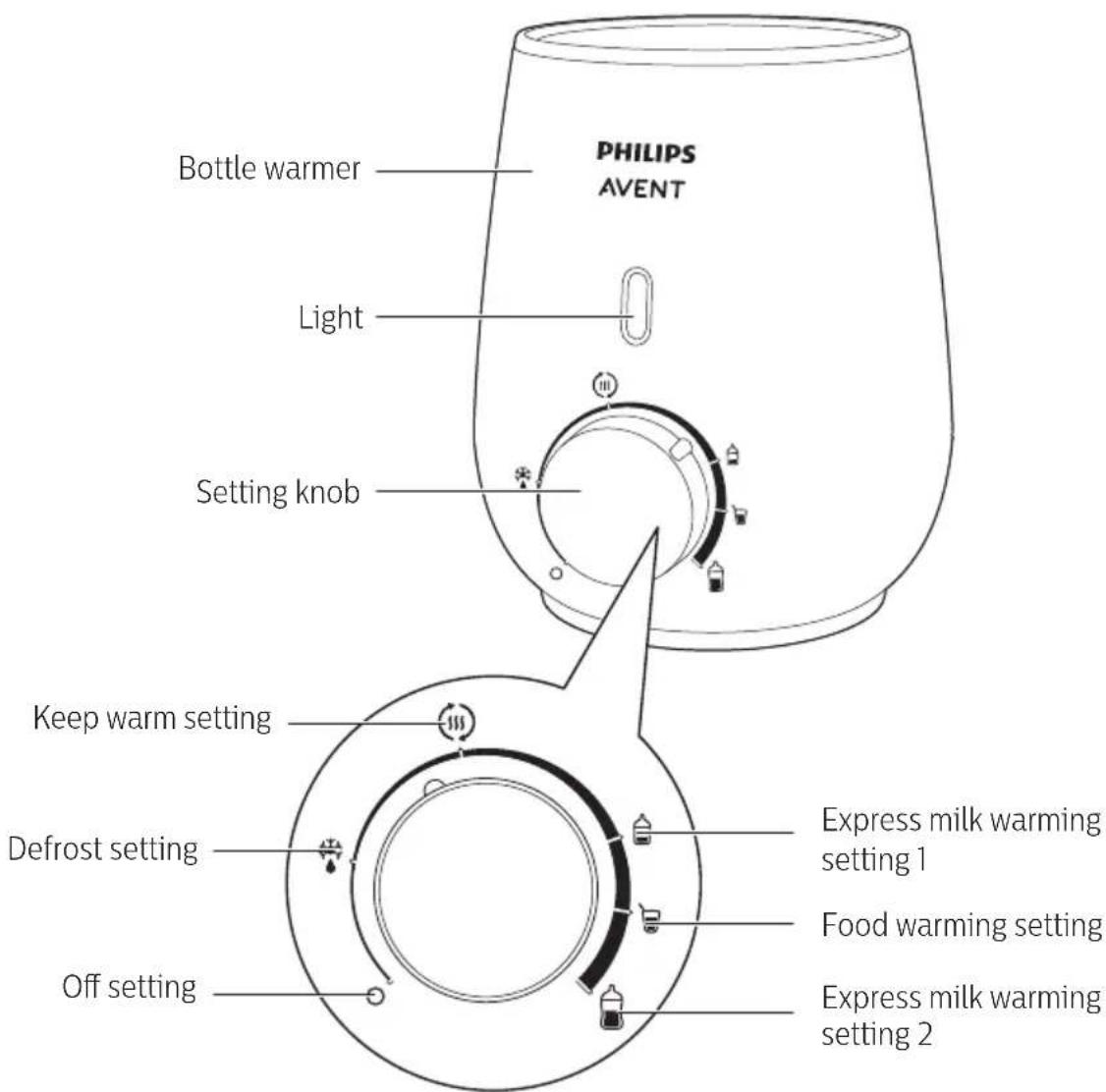 PHILIPS AVENT Bottle warmer Light Setting knob Keep warm setting Defrost setting Off setting Express milk warming setting 1 Food warming setting Express milk warming setting 2