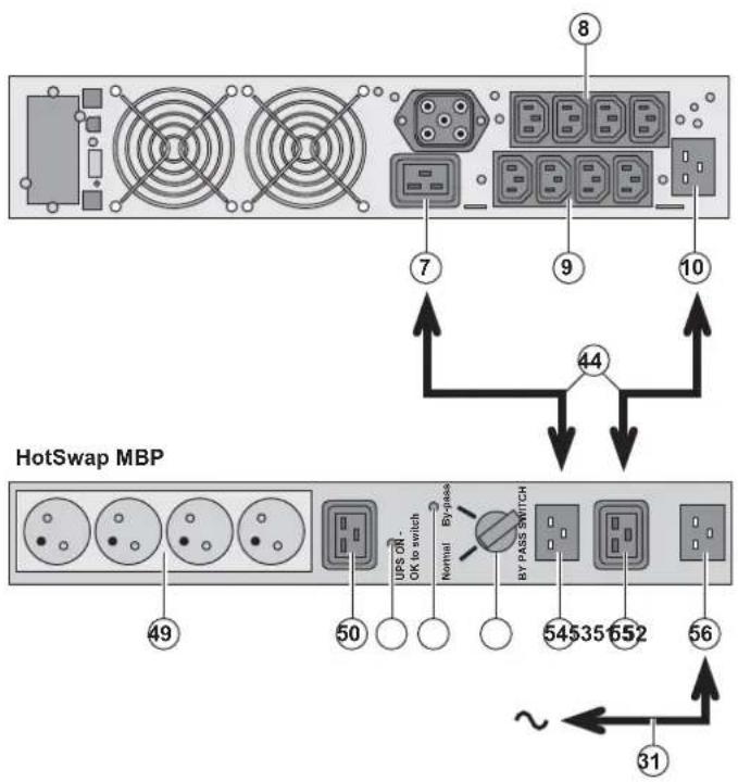 EATON EX 3000VA 3U - Wartung und Service bei USV-Anlagen mit HotSwap MBP-Modul - 1