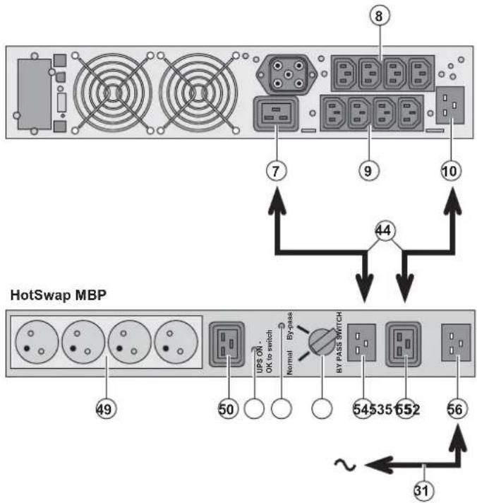 HotSwap MBP 49 50 UPS ON - OK to switch Normal By-pass BY PASS SWITCH 54 535 552 56 31 7 8 9 10 44