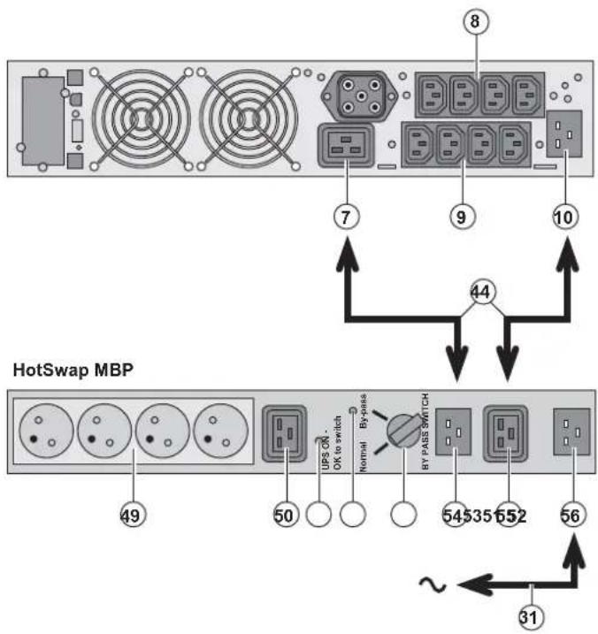 HotSwap MBP 49 50 UPS ON OK to switch Normal By-pass BY PASS SWITCH 54 53 52 56 ~ 31