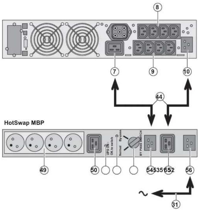 HotSwap MBP 49 50 UPS ON- OK to switch Normal By-pass BY PASS SWITCH 54 53 52 56 ~ 31