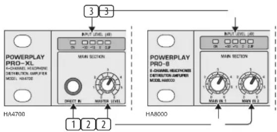 POWERPLAY PRO-XL 4-CHANNEL HEADPHONE Determination AMPER MODEL HA4700 MAIN SECTION DIRECT IN MASTER LEVEL HA4700 1 2 2 HA8000 POWERPLAY PRO-B 6-CHANNEL HEADPHONE Determination AMPER MODEL HA8000 MAIN SECTION MAIN IN 1 MAIN IN 2
