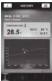 MOULB DEC 2012 Dana's Brouge TEMPORARY 28.5 °C MAX: 34 °C MIN: 10.8 °C