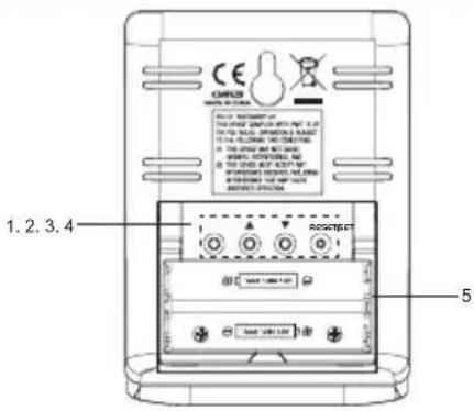 OREGON SCIENTIFIC EMR211 - 背面圖 - 1