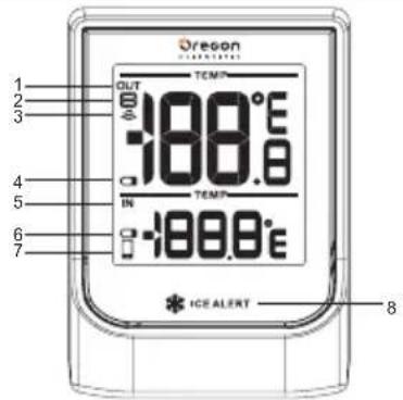Oregon TEMP OUT -180.0°C IN -180.0°C ICE ALERT 1 2 3 4 5 6 7 8