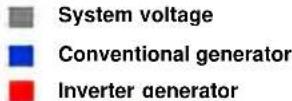 GUDE ISG 2000 - Appliance - 1
