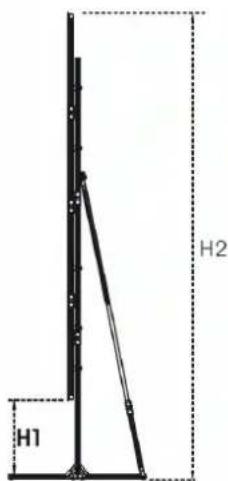 H1 H2