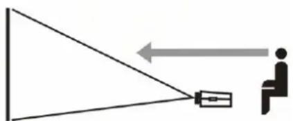 Diagram showing a person sitting at the camera receiving an object from a triangular mirror, with an arrow indicating direction (no text or symbols)
