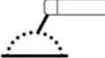 GUDE 20001 - Explication des symboles - 20