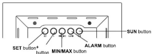SET button+ button MIN/MAX button ALARM button SUN button