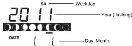 2011 SA — Weekday Year (flashing) DATE 1 1 — Day. Month.