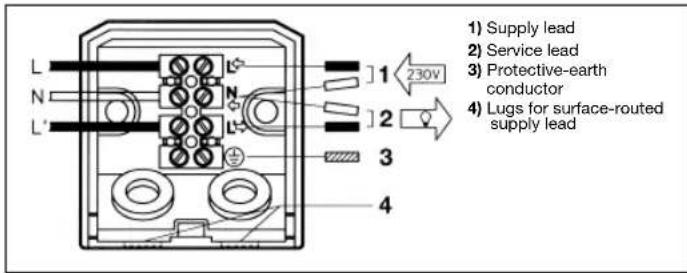 L N L' 1 2 3 4 1) Supply lead 2) Service lead 3) Protective-earth conductor 4) Lugs for surface-routed supply lead