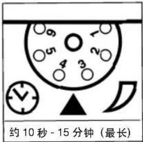 约10秒-15分钟(最长)