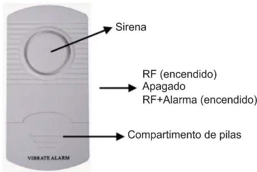 Sirena RF (encendido) Apagado RF+Alarma (encendido) Compartimento de pilas VIBRATE ALARM