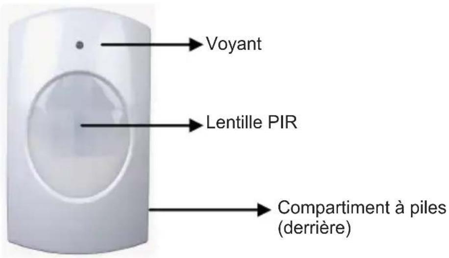 Voyant Lentille PIR Compartment à piles (derrière)