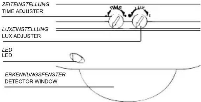 ZEITEINSTELLUNG TIME ADJUSTER LUXEINSTELLUNG LUX ADJUSTER LED LED ERKENNUNGSFENSTER DETECTOR WINDOW