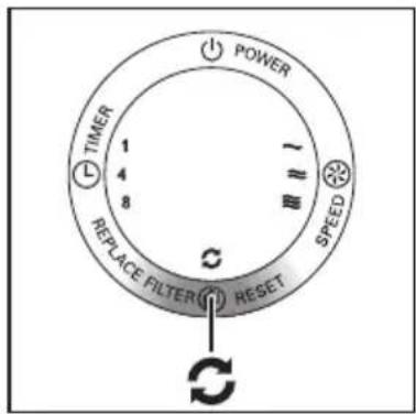 POWER TIMER 1 4 8 REPLACE FILTER RESET SPEED C C