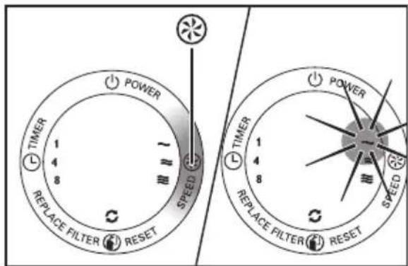POWER TIMER 1 4 8 REPLACE FILTER RESET SPEED POWER TIMER 1 4 8 REPLACE FILTER RESET SPEED