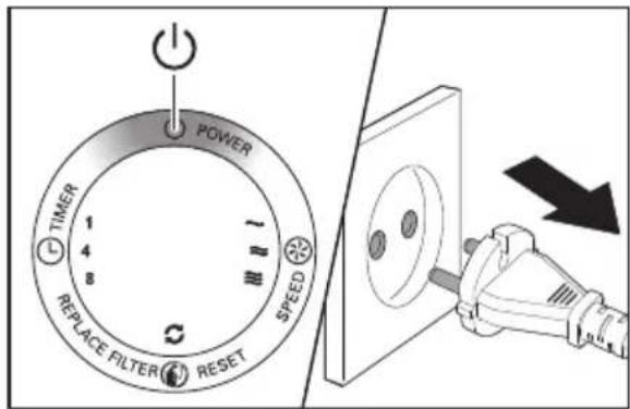 POWER TIMER 1 4 8 REPLACE FILTER RESET SPEED