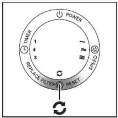 POWER TIMER 1 4 8 REPLACE FILTER RESET SPEED C C