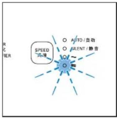 R 化 FIER SPEED 运动 AUTO / 自动 HILENT / 静音