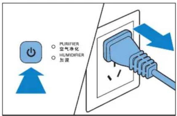 PURIFIER 空气净化 HUMIDIFIER 加湿