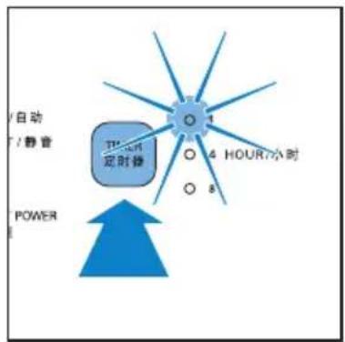 /自动 "/静音 POWER IP-500 定时器 4 HOUR7小时 8