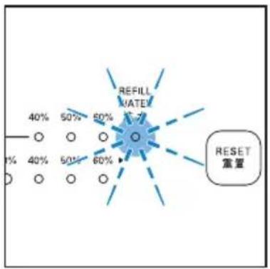 REFILL MATE 40% 50% 60% 40% 50% 60% RESET 重复
