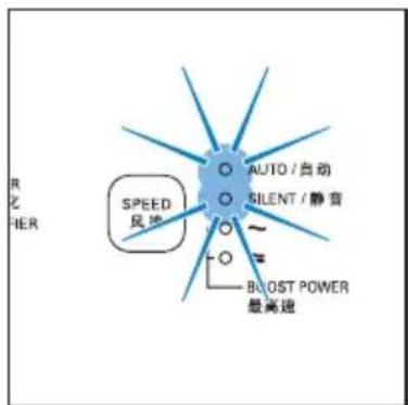R 化 HER SPEED 风速 AUTO / 自动 SILENT / 静音 ~ BOOST POWER 最高速