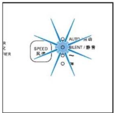 R 化 FIER SPEED 风速 AUTO 自动 SILENT / 静音 ~ =
