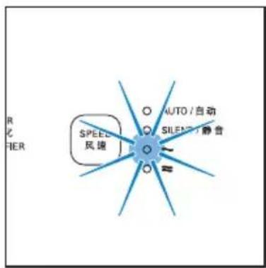 R 化 FIER SPEED 风境 AUTO / 自动 SILENT 静音