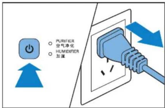 PURIFIER 空气净化 HUMIDIFIER 加湿