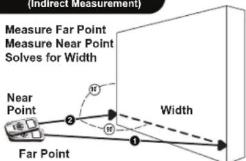 (indirect measurement) Measure Far Point Measure Near Point Solves for Width Near Point 2 Width Far Point 1