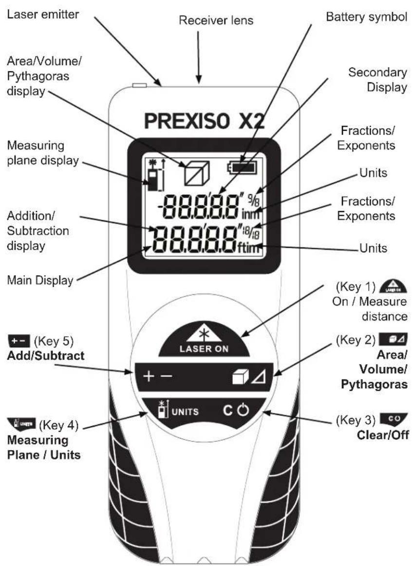 Laser emitter Receiver lens Battery symbol Area/Volume/ Pythagoras display PREXISO X2 Secondary Display Measuring plane display Fractions/ Exponents Units Addition/ Subtraction display Fractions/ Exponents Units Main Display (Laser ON) (Key 1) On / Measure distance Add/Subtract (Key 2) Area/ Volume/ Pythagoras (Key 3) Clear/Off Measuring Plane / Units (Key 4)