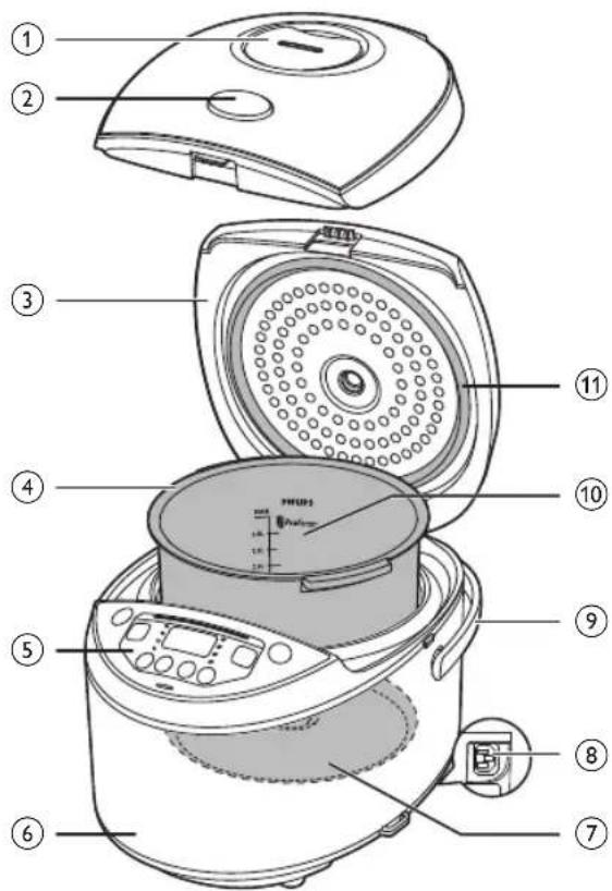 Labeled diagram of a rice cooker with numbered parts for identification